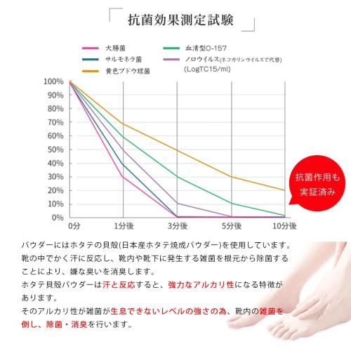 Eliminates foot odor [Proven to eliminate over 95% of sweat and sock odors] Niowan 40g Unscented Shoe Deodorizing Powder, Made in Japan, Portable/Shoe