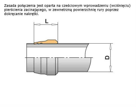 Pierścień Zacinający Na Rurkę 4Ll Cenralne Smarow