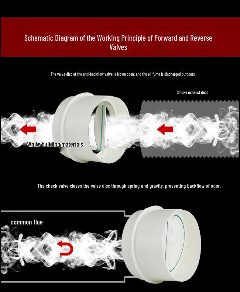 Kitchen & Bathroom Anti-Odor Backdraft Valve: One-Way Exhaust Check Valve for Range Hood & Stove Flue