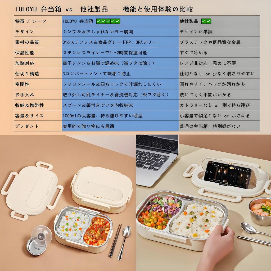 IOLOYU Dishwasher Safe Bento Insulated Lunch 1000ml Large Suitable for Men and Boys and Stainless Single Easy To Includes Stainless Steel Spoon and