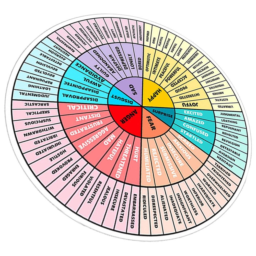 

Магнітна шкала почуттів Наліпка-колесо почуттів для морозильної камери Кухня Холодильник Магнітне колесо почуттів