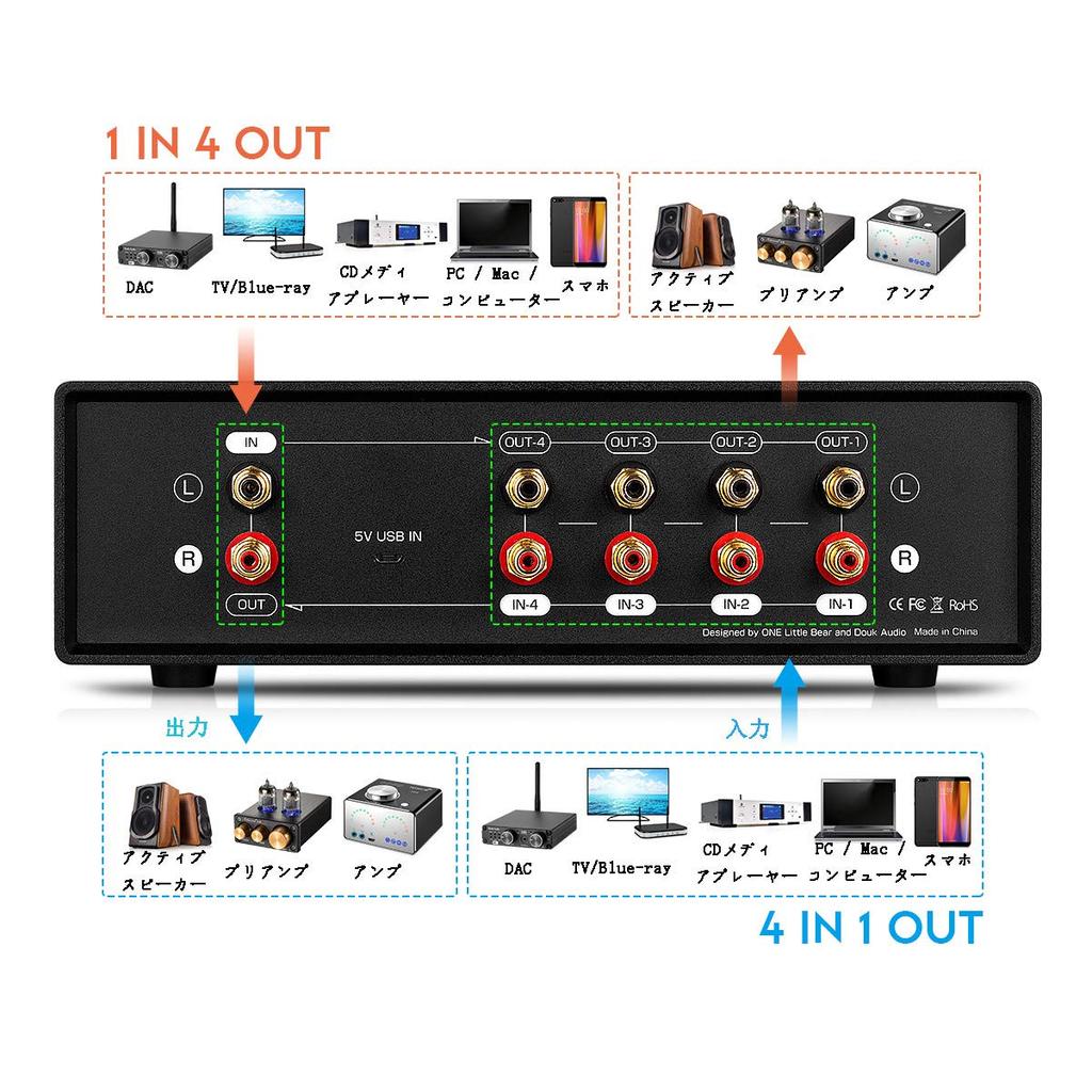 VU2 Digital Analog Dual VU Meter Audio Splitter Switcher Box with 4 Channels and Gain Adjustment