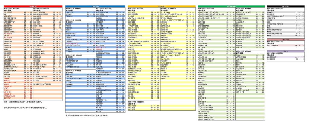 POSH 500008-03 Motorcycle Goods Machine Filler Cap M30 x P1.5 Silver