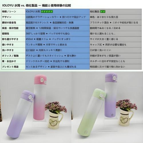 IOLOYU 450ml Insulated Thermos Water Bottle, Stainless Steel, for Kids, Girls, and Boys, Stylish, Easy To Clean, Vacuum Insulated, Leak-Proof, and Per