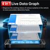 Outils de diagnostic – Lecteurs de codes et scanners