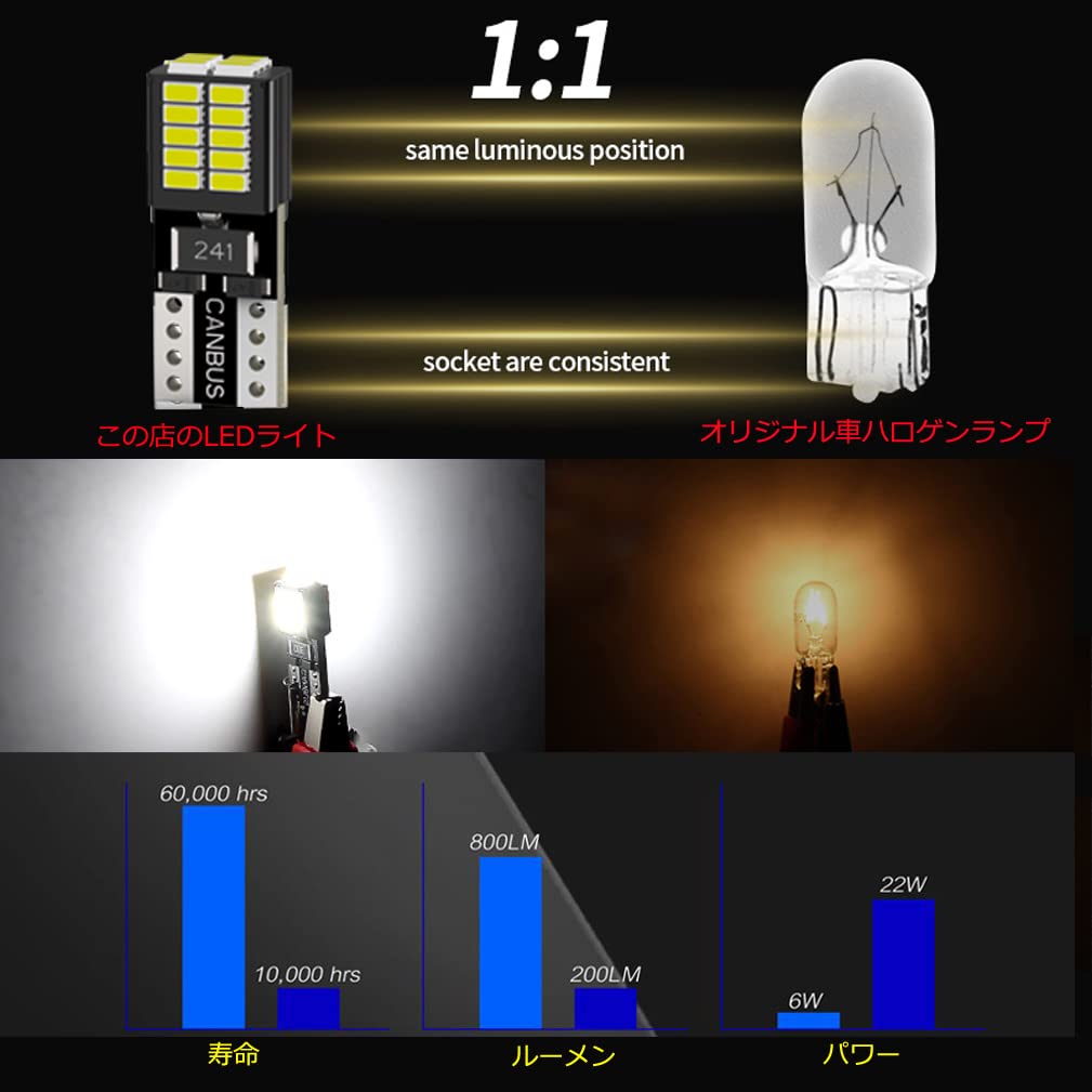10 T10 6000K Vehicle Inspection 26 3014 LED for Car Lamps LEDs, White, Brightness, Compliant, Chips, 12V, Position/License/Place Number/Room (White)