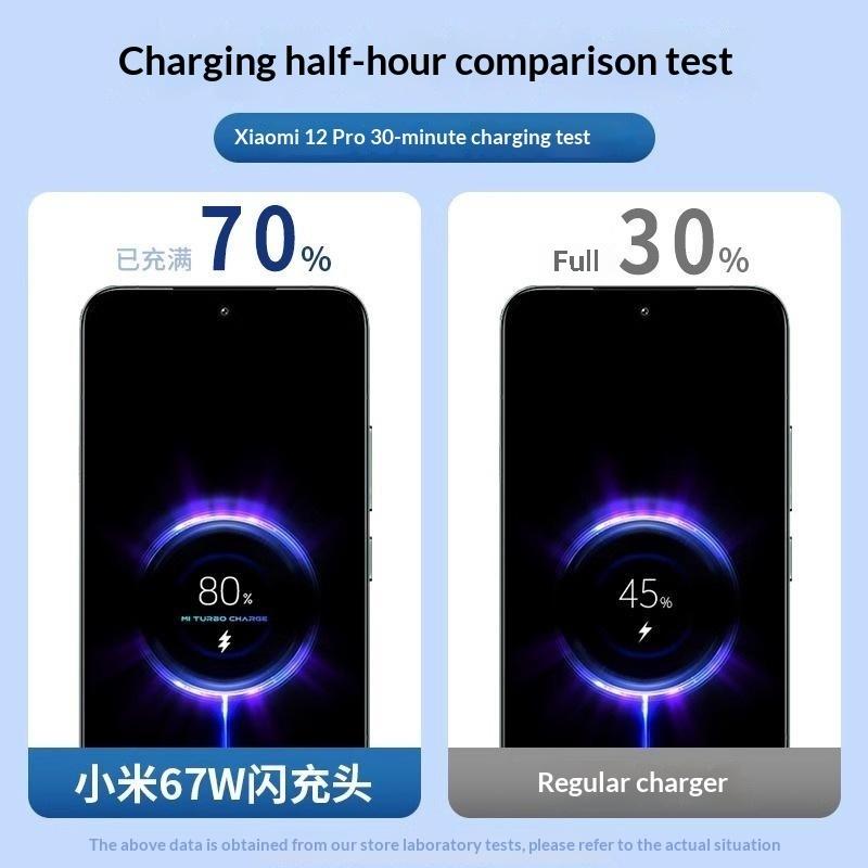 Mini USB Fast Charger 33W 67W 90W 120W Turbo Charge Overheat Protection 81% Faster for Pocket Carry Outdoor Trip Use