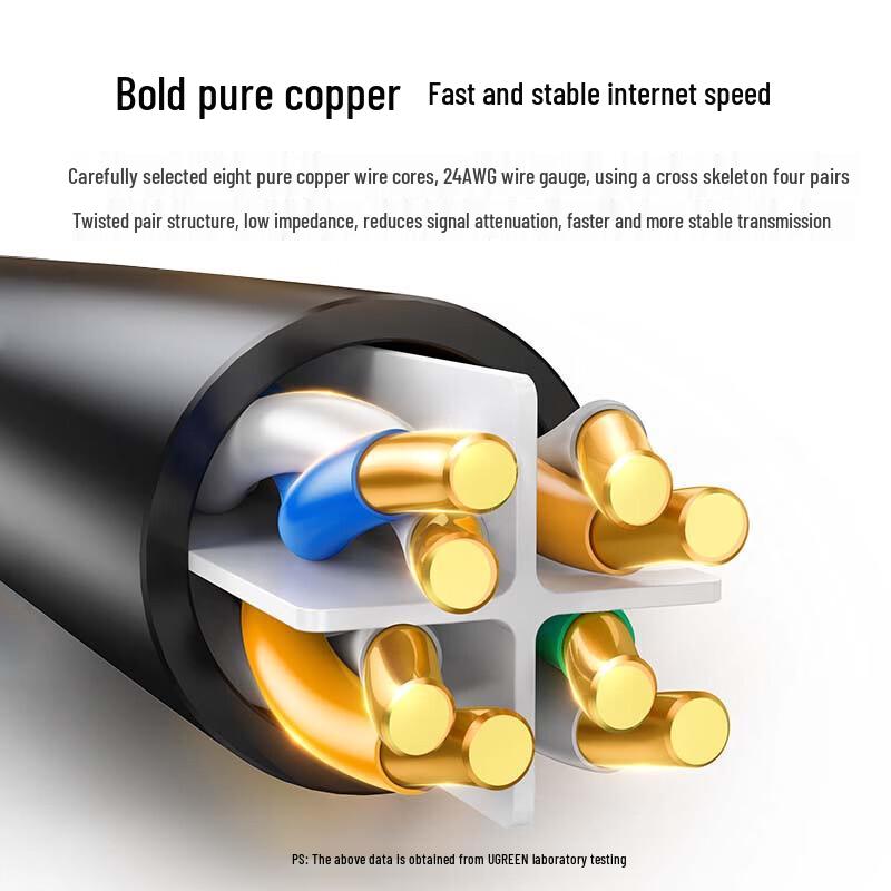 Ugreen Cat6 Gigabit Ethernet Cable