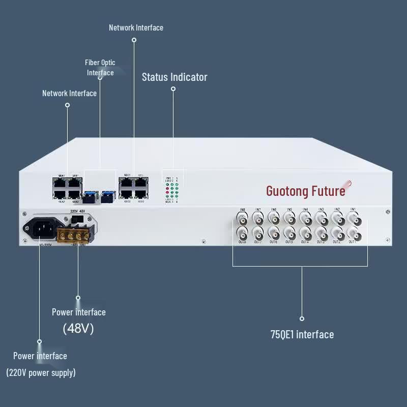 GT 240W-4KETH Multifunctional PDH Optical Transceiver