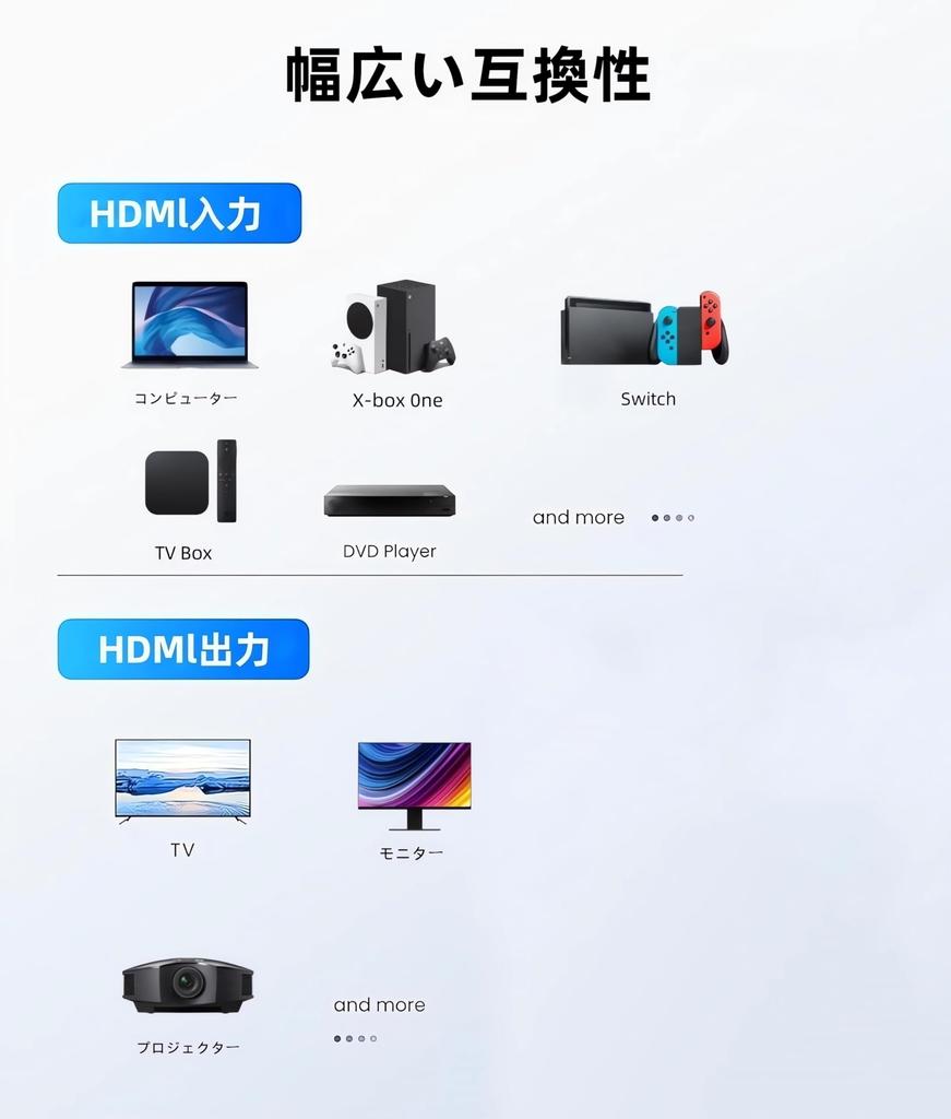 HDMI Splitter 1 Input 4 Outputs Simultaneous Output HDMI Splitter Hub 4 Screens HDMI Expansion Audio Sync 4K X 2K 3D 1080p Multiple Outputs Mirror