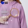 Minibala Kids' UPF100+ Sun Protection Mesh Cooling Jacket