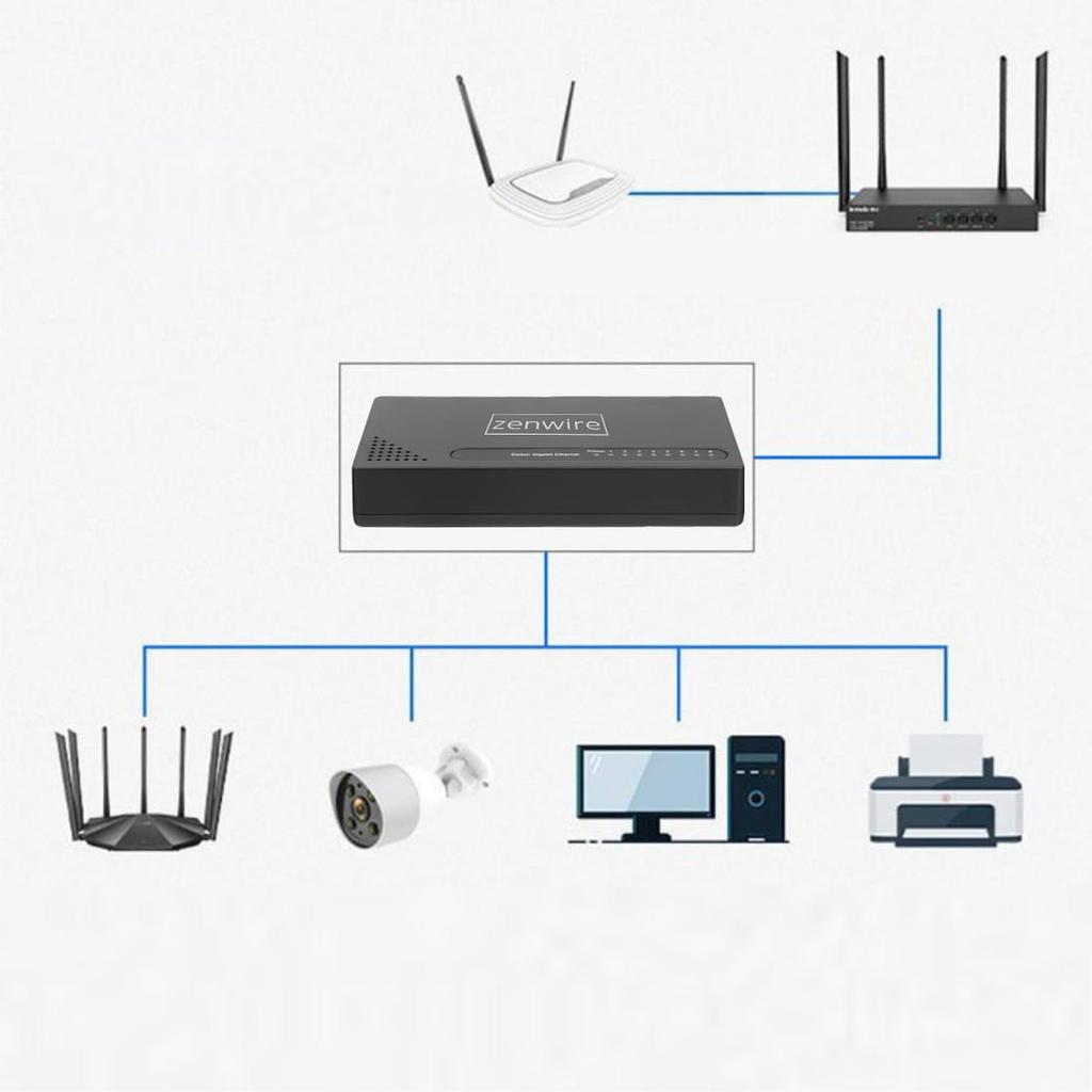 Zenwire Switch 1 Gigabit 8 Ports 1000M Sg1008
