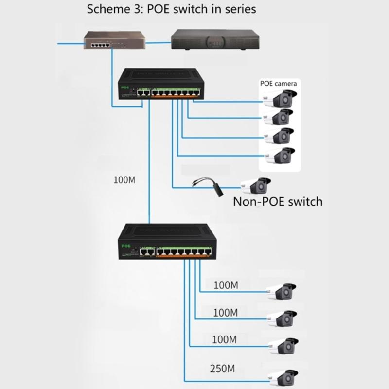 10 Port PoE+ Gigabit Switcher 10/100/1000Mbps Adaptive for Powering Cameras Wireless VoIP Phones Installation