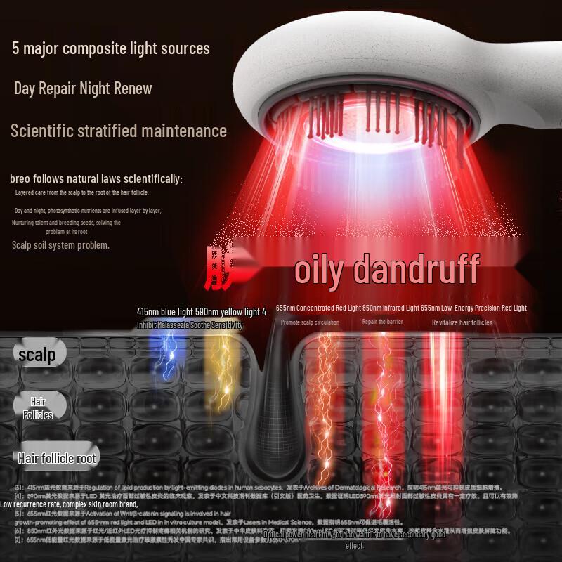 breo Scalp5MAX AI Smart Scalp Massager