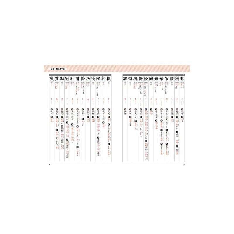 The Ultimate Kanji Proficiency Test Master Level 3 Workbook