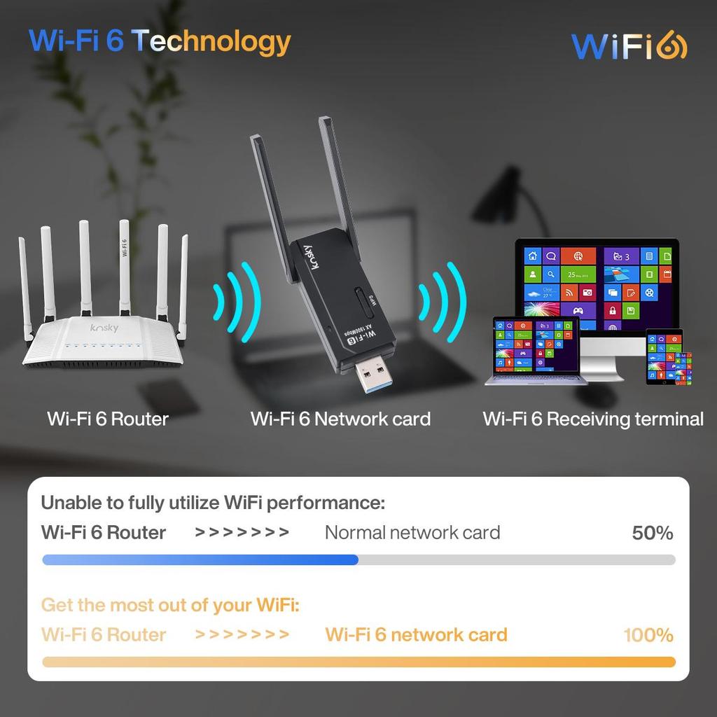 Kosky Wireless USB Wifi Adapter WiFi 6 Daul-band 1800Mbps 802.11ax USB3.0 Boost Your Internet Speed with 600Mbps Wireless USB Wifi Adapter