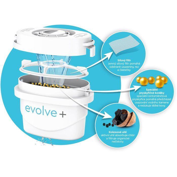 Bouilloire à filtre - AQUA - EPS Blue - 3,6 L - Indicateur de niveau d'eau - 1 cartouche incluse