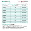 Radiator Expansion Tank Cap for Citroen