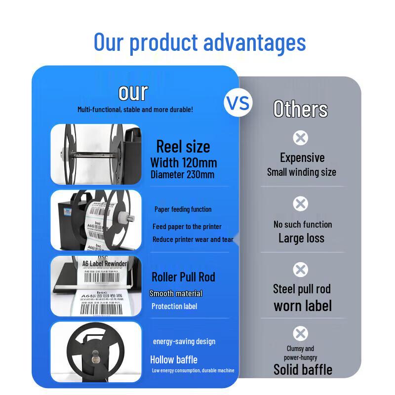 UROVO A8 Automatic Label Rewinder CN plug (adapter included)