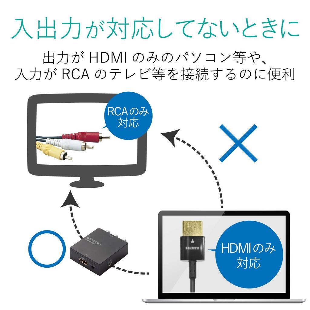 2015 ELECOM Downscan Converter HDMI to RCA HDMI 1.4 with External USB Power Supply (AD-HDCV02)