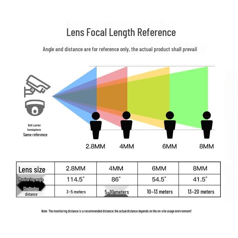 Hikvision 1MP HD IR Night Vision Indoor/Outdoor Bullet Camera CN plug (adapter included)