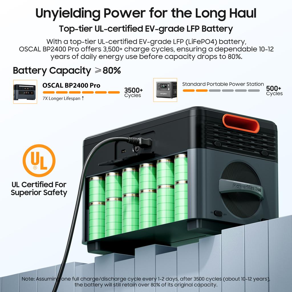 Oscal BP2400pro Stazione di Alimentazione Portatile 2016Wh Pacco Batteria di Espansione per Generatore Solare PowerMax 2400 pro, Controllo e Monitoraggio tramite App Intelligente