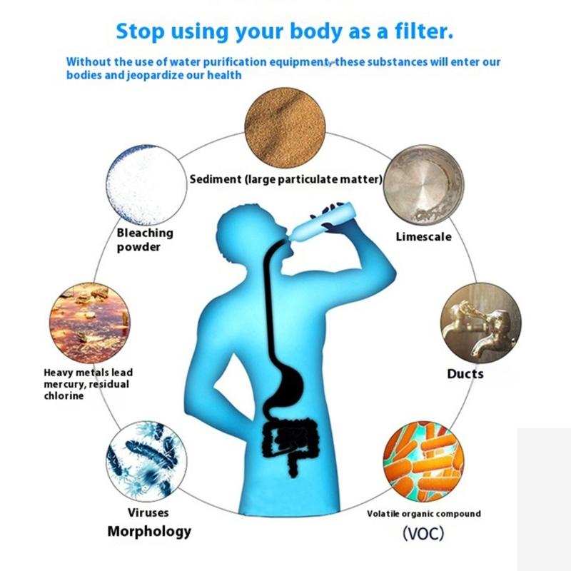 Emergency Water Filter For Natural Disasters Removes Bacterias Protozoan Microplastics Outdoor Survival Essential Tool