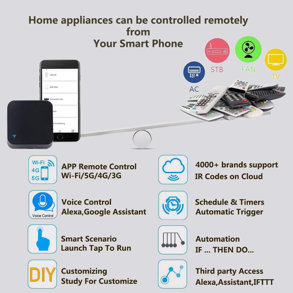 Tuya WiFi IR-Fernbedienung für Klimaanlage TV, Smart Home Infrarot Universelle Fernbedienung für Alexa, Google Home Yandex
