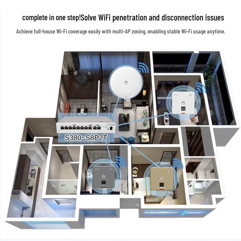 Huawei Whole Home WiFi 6 System (CN Version)