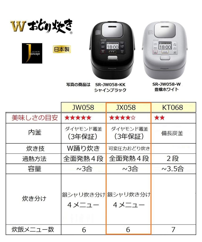 Panasonic Rice Cooker 3 Cups Living Alone Variable Pressure IH Variable Pressure Odori Cooker Rich Black SR-JX058-K