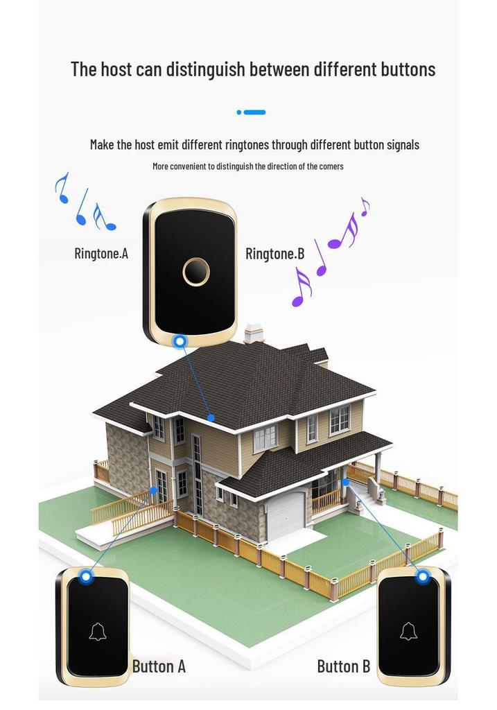 Smart Wireless Doorbell: Ultra-Long Range, One-to-Three Setup, Waterproof, Includes Elderly Call Button.
