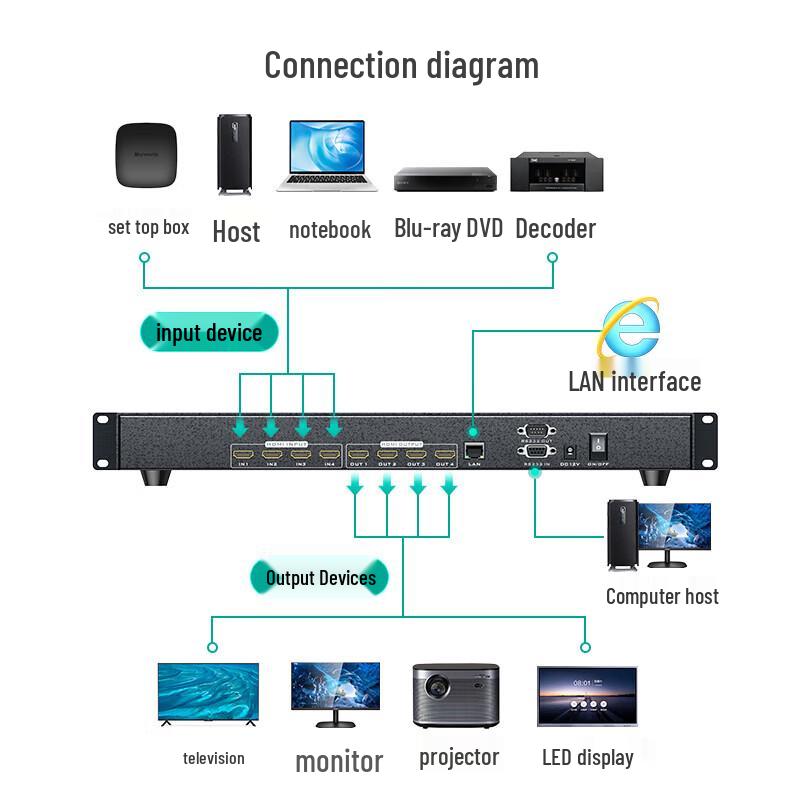 MT-viki 4K 4x4 HDMI Matrix Switcher