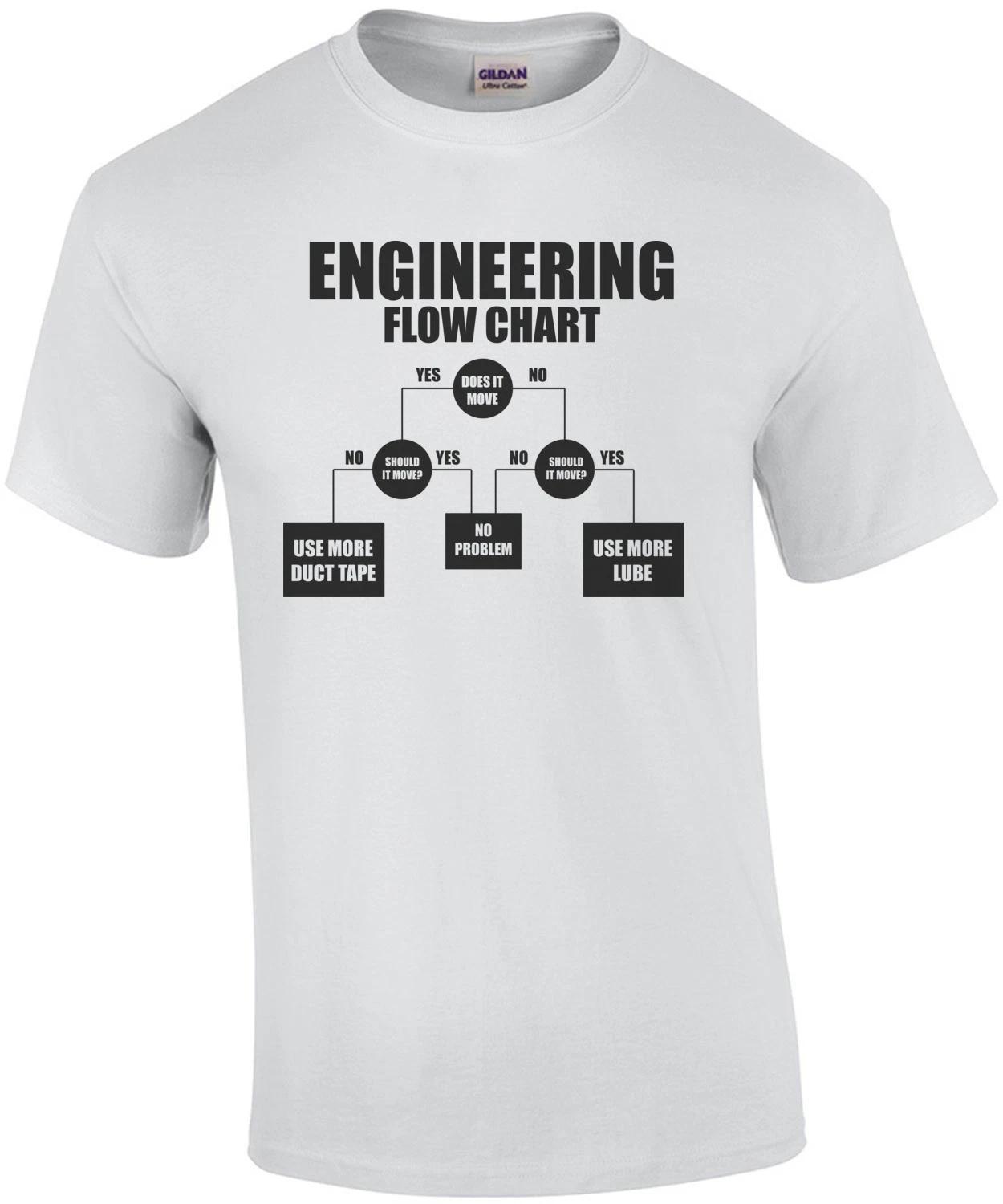 Engineering Flow Chart - Funny Engineering T-Shirt 2XL