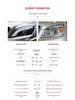 Compatible with 07-10 Mercedes-Benz C-Class W204 Headlight Assembly, Maybach LED Daytime Running Light Lens.