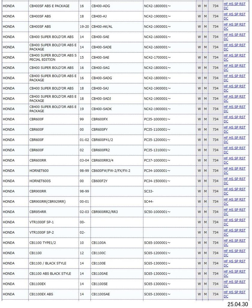 KITACO SBS Klocki Hamulcowe 734RST Metal Spiekany do Bol Gold Wing (Z przodu) CB400SF/Super d'Or CBR600F, CB1100EX, CB1300SF, F6C, itp.. (Kod produktu