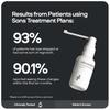 Sons Minoxidil 5% e Derma Roller, 3 Mesi