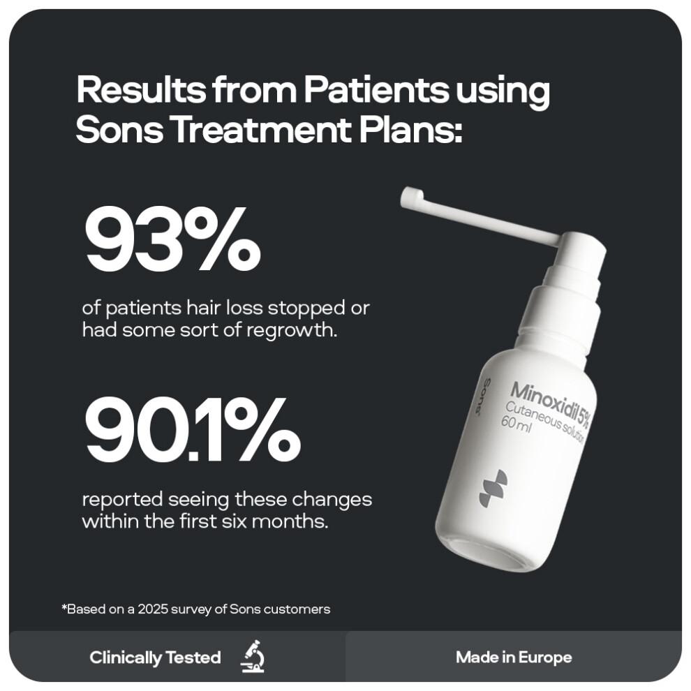 Sons Minoxidil 5% e Derma Roller, 3 Mesi