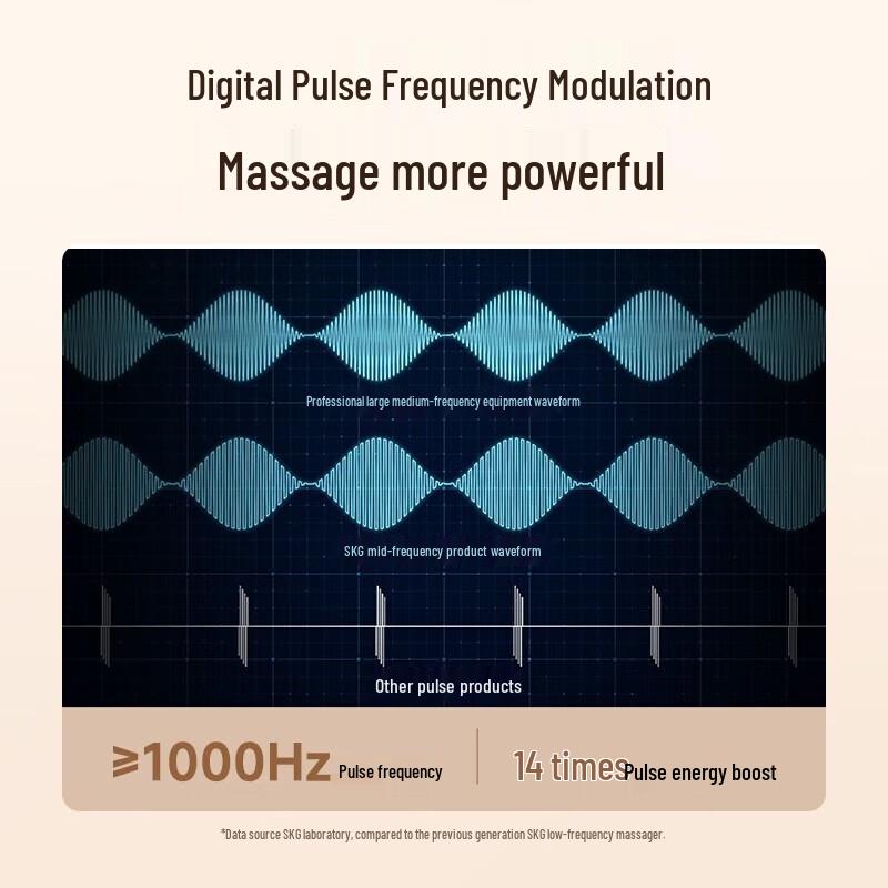 SKG K5-II Waist Massager