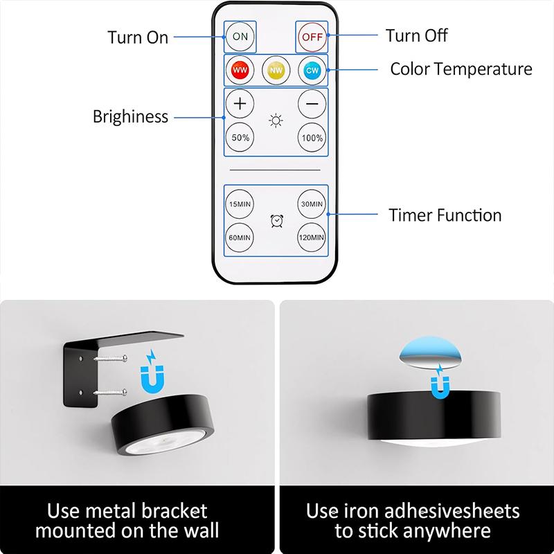 Wireless Magnetic Picture Light with Remote Dimmable Timer 3 Modes Art Display Lamp