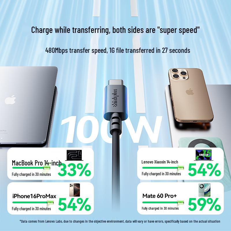Lenovo USB-C Schnellladekabel & GaN Netzteil