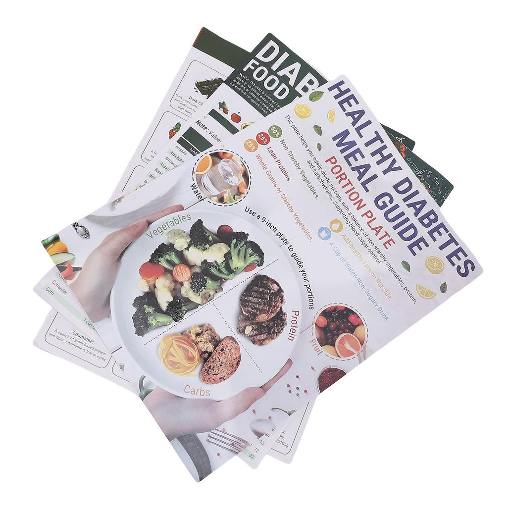 3 Sett Matliste Diagram Måltidsplanlegger Kostholdsplan Veileder Glykemisk Indeks Lavkarbo Utdanningsdiagrammer Plakat