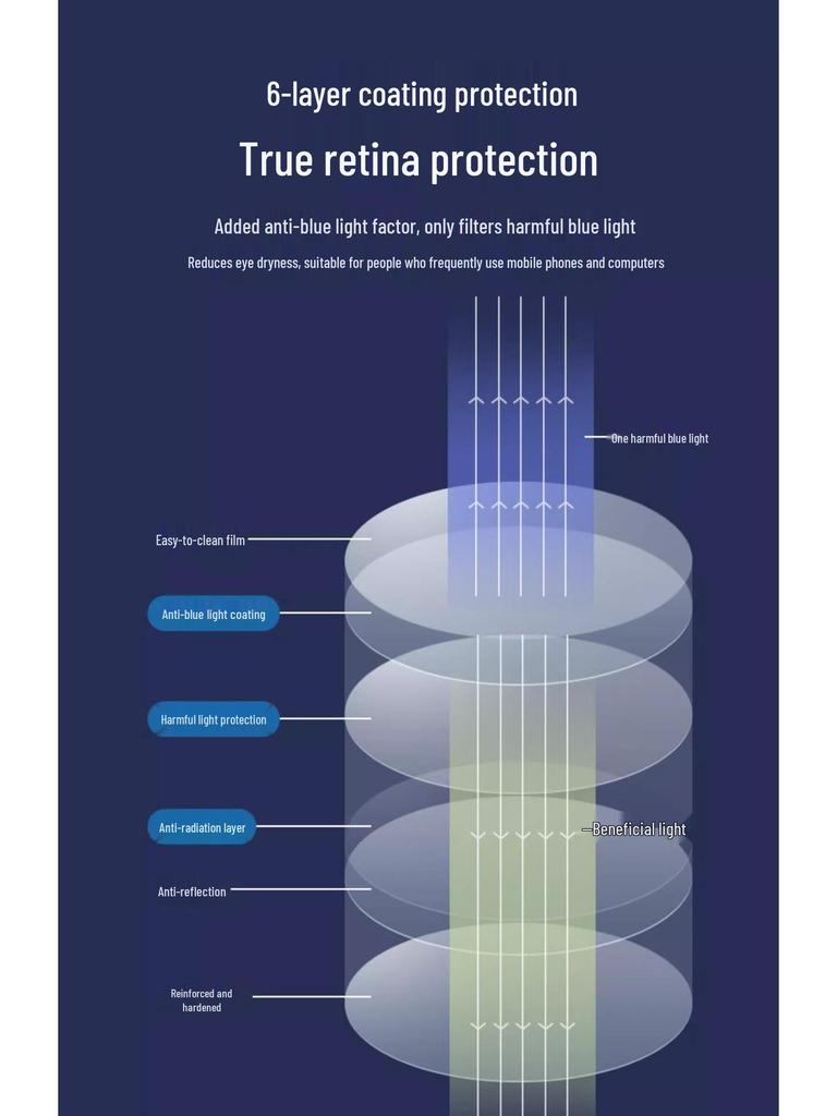 Ultra-Light Titanium & Super Elastic Progressive Multifocal Anti-Blue Light Reading Glasses for Seniors