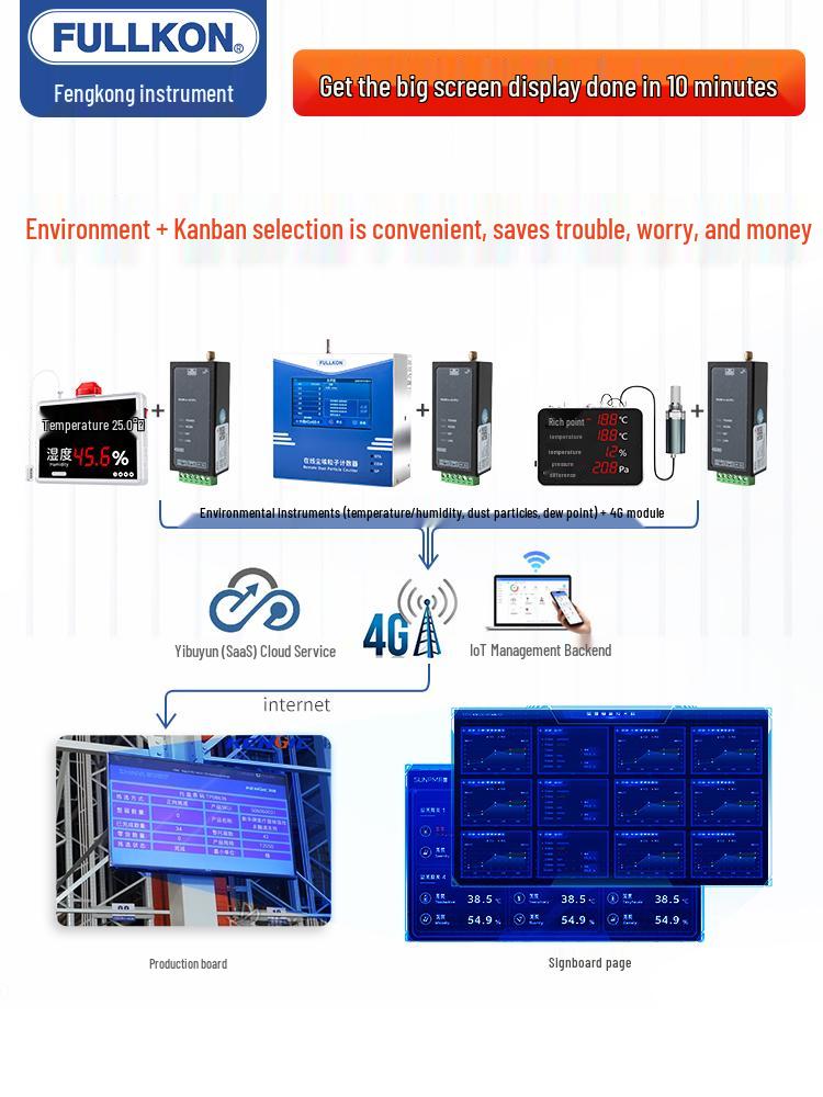Industrial Temperature & Humidity Sensor with Display and Alarm