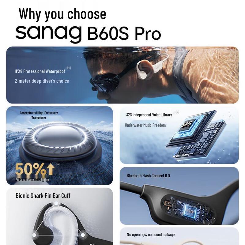 Saina B60S Pro Bone Conduction IPX8 Waterproof Sports Headphones