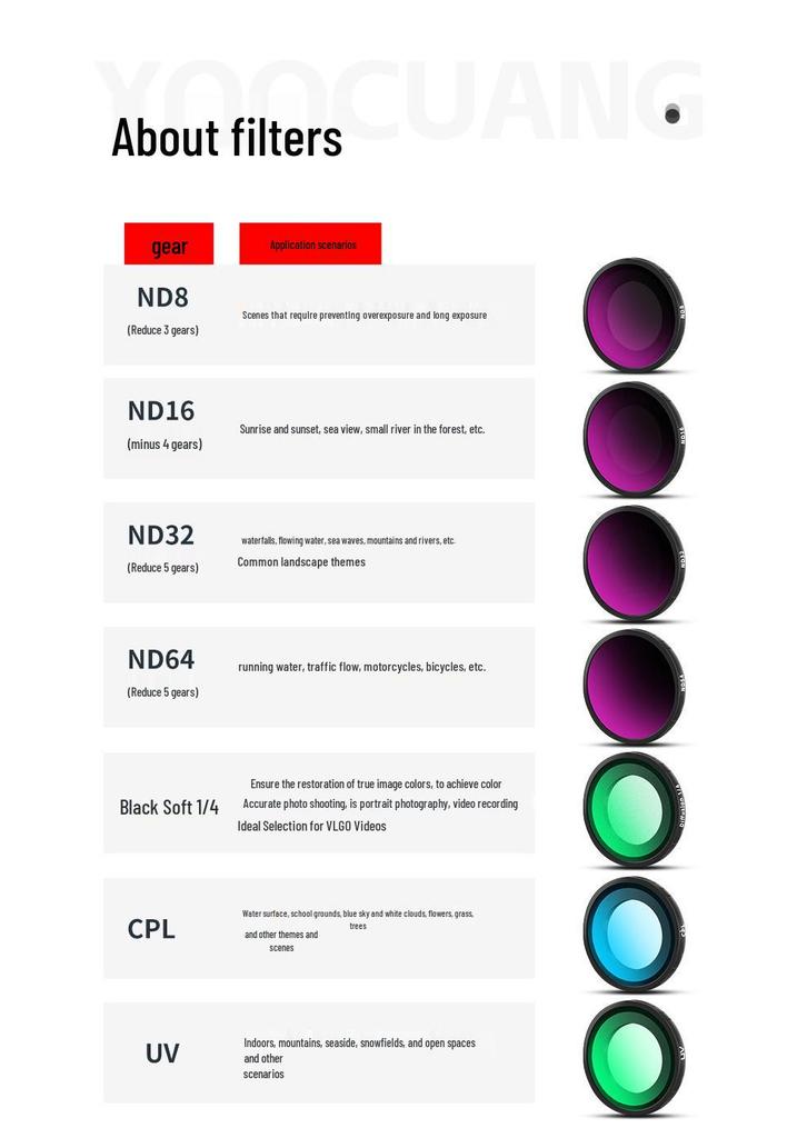 Compatible with Insta360 Go: Ultra ND Filters, UV Protection, CPL Polarizers, Black Soft Filters.