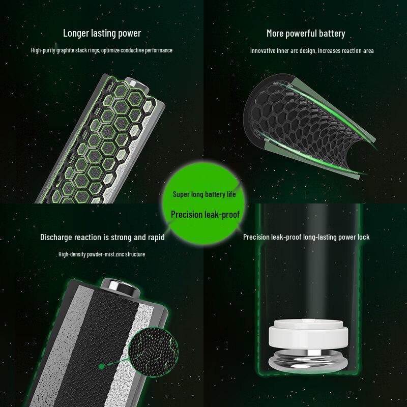 GP D Size 1.5V Alkaline Batteries (2-Pack) CN plug (adapter included)