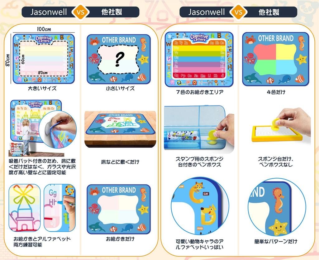 Arkusz rysunkowy Jasonwell Zabawka do rysowania Rysowanie wodą Edukacyjna zabawka Kolorowanki wodne Rysunki Zabawki dla maluchów Zabawki dla dziewczynek Chłopcy 3 lata 4 lata 5 lat