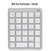Periferice pentru calculatoare – Tastaturi