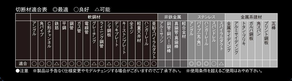 SK11 Black tough iron cutting tip saw for rechargeable circular saw 150 x x 60P (SK11) 1.2