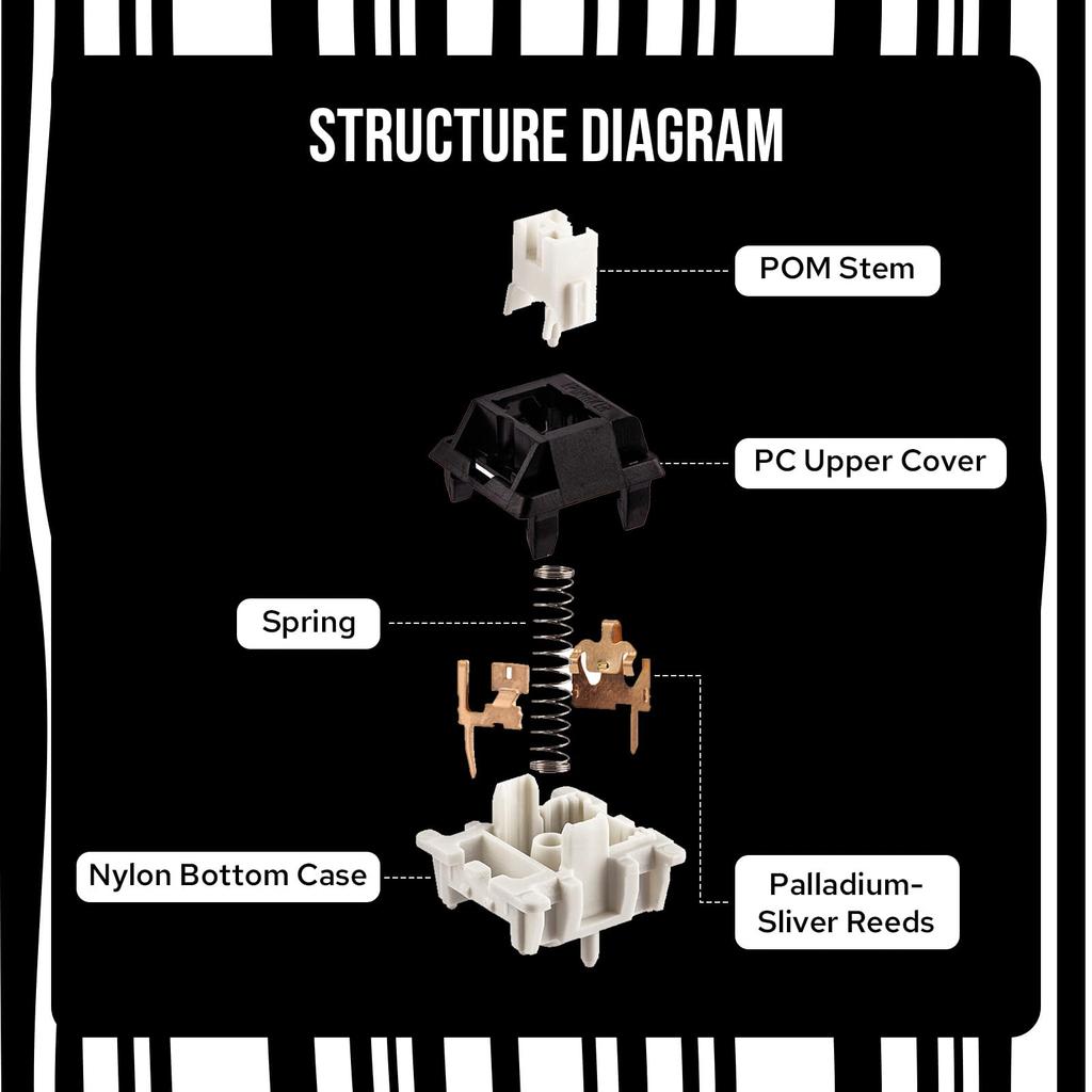 EPOMAKER Zebra 40gf Linear Mechanical Keyboard Switches, 5-Pin Pre-Lubricated Creamy Switches with 100PCS POM Stems, 21mm Spring, Compatible with MX